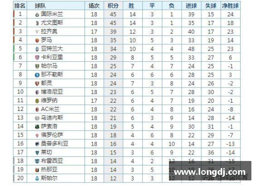 必一运动意甲综合：国米大胜AC米兰继续领跑积分榜