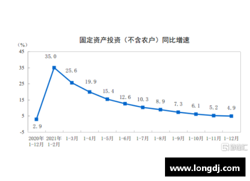 必一运动我国GDP创新高：2021年增长8.1%，总量突破17.73万亿美元！